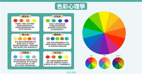 顏色影響情緒|【色彩心理學攻略】12 個設計理論案例，一篇就搞。